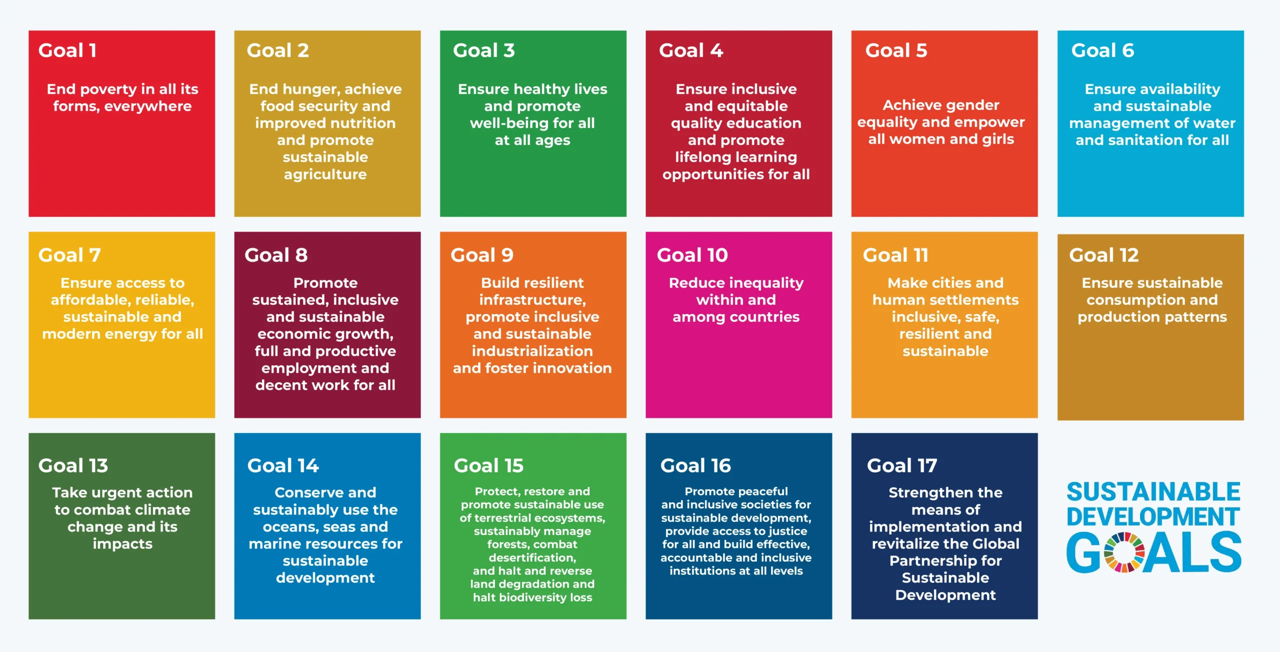 Sustainable Development Goals